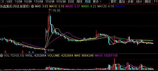 好的股票都有什么特征,未来大涨的股票有什么特征