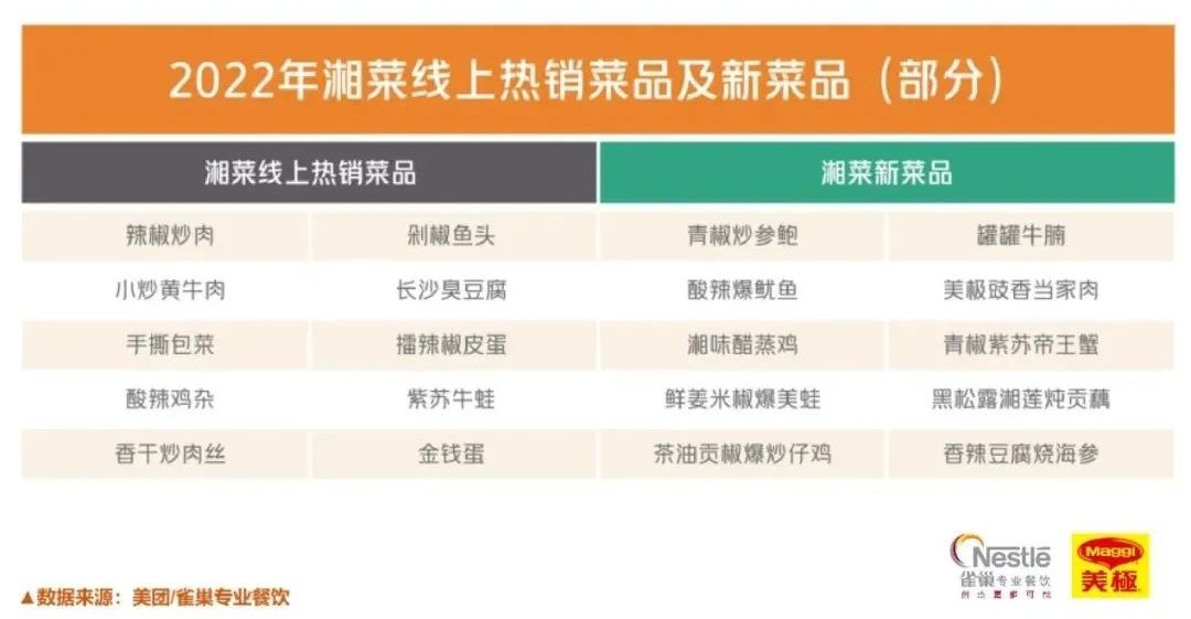 2023年南京高端餐饮行业报告,2018中国新餐饮趋势报告