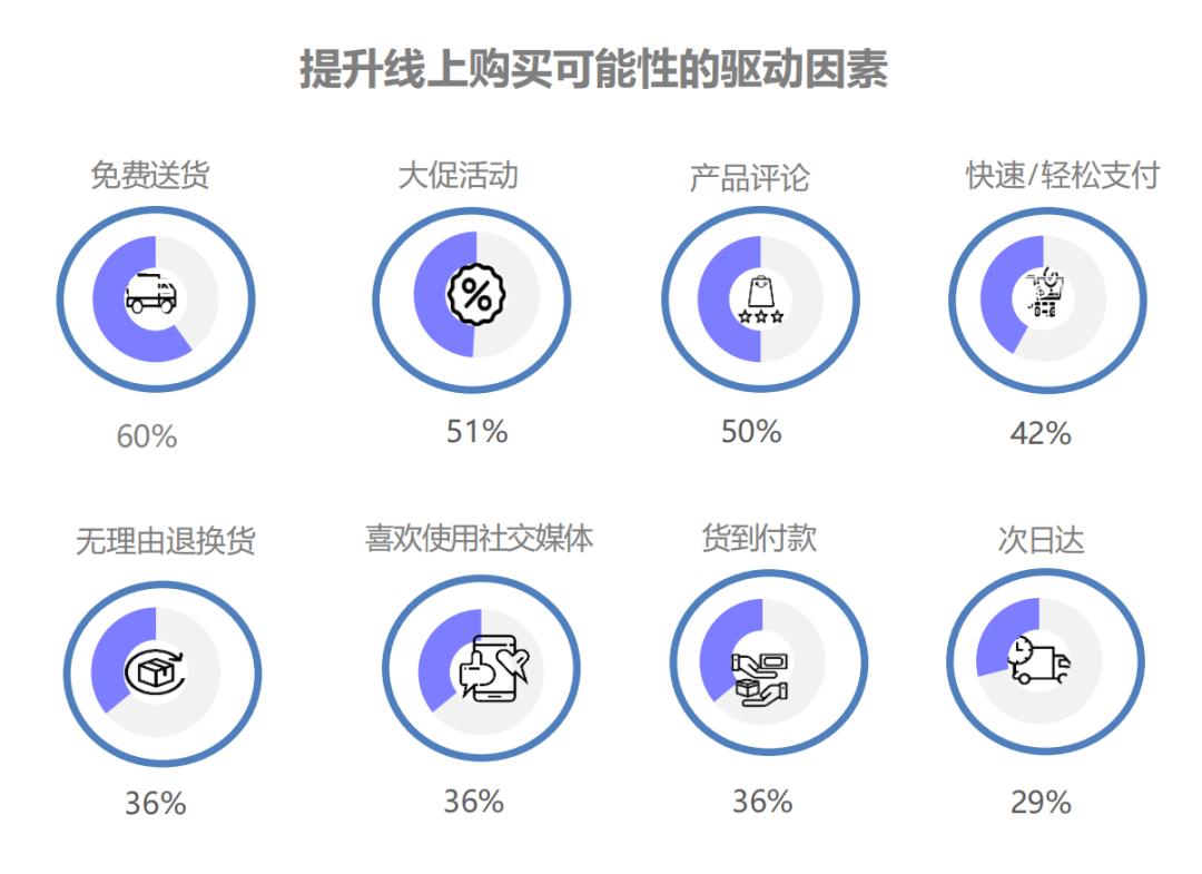 东南亚爆单,东南亚爆单指南