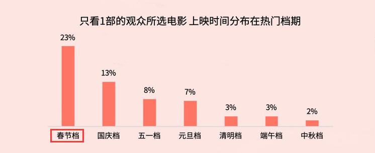 连续三部作品票房扑街,韩寒四海总票房