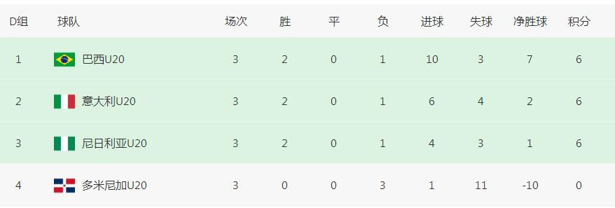 连续5届淘汰阿根廷,阿根廷下场迎战法国队阵容