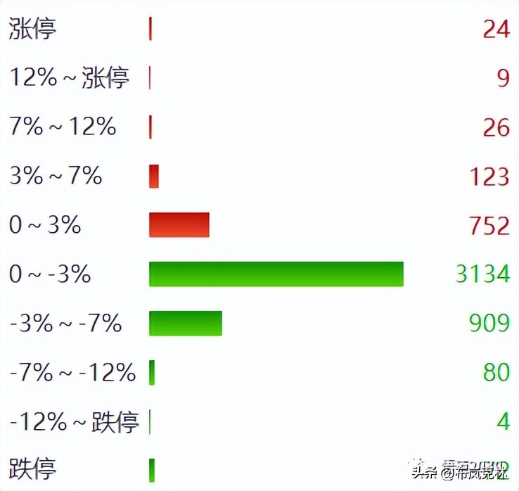 5.9惨~~~买到跌停！