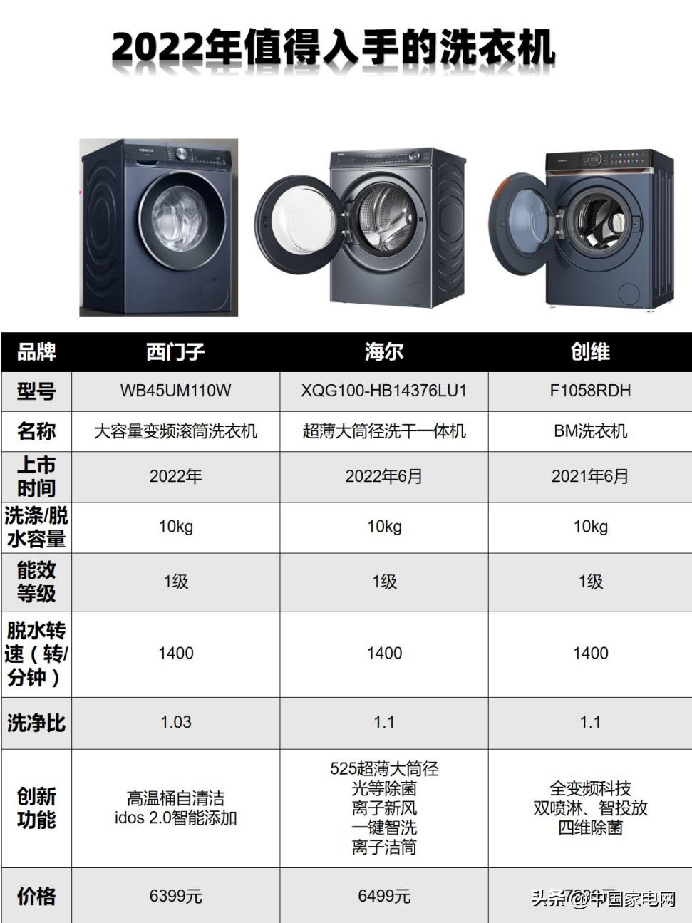 怎么挑洗衣机不被坑,一个视频教你如何选对洗衣机