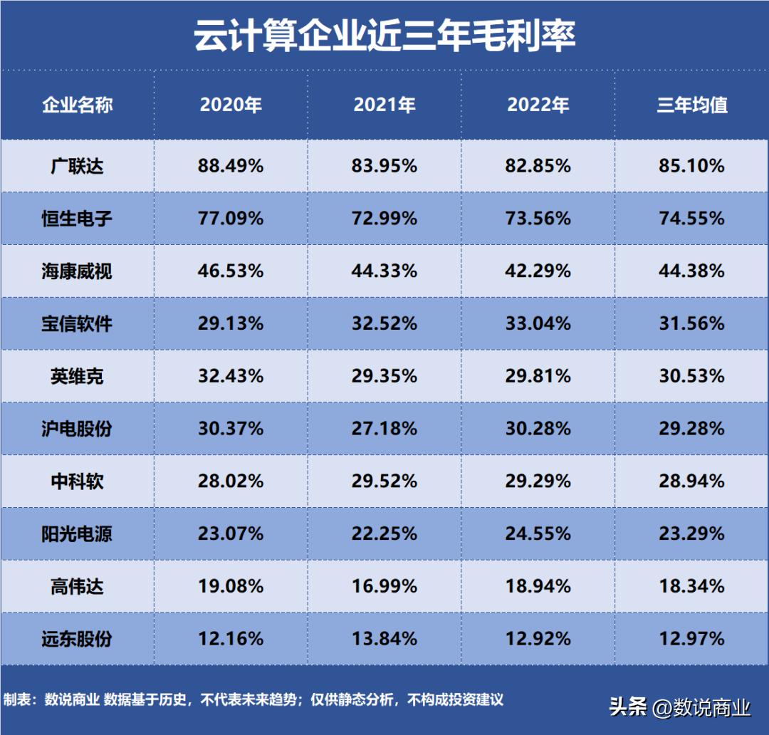 云计算企业盈利模式,云计算有几家企业