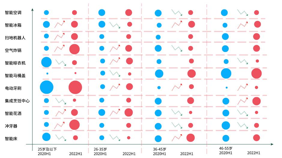 智能家居平台市场分析,智能家居市场分析和策略