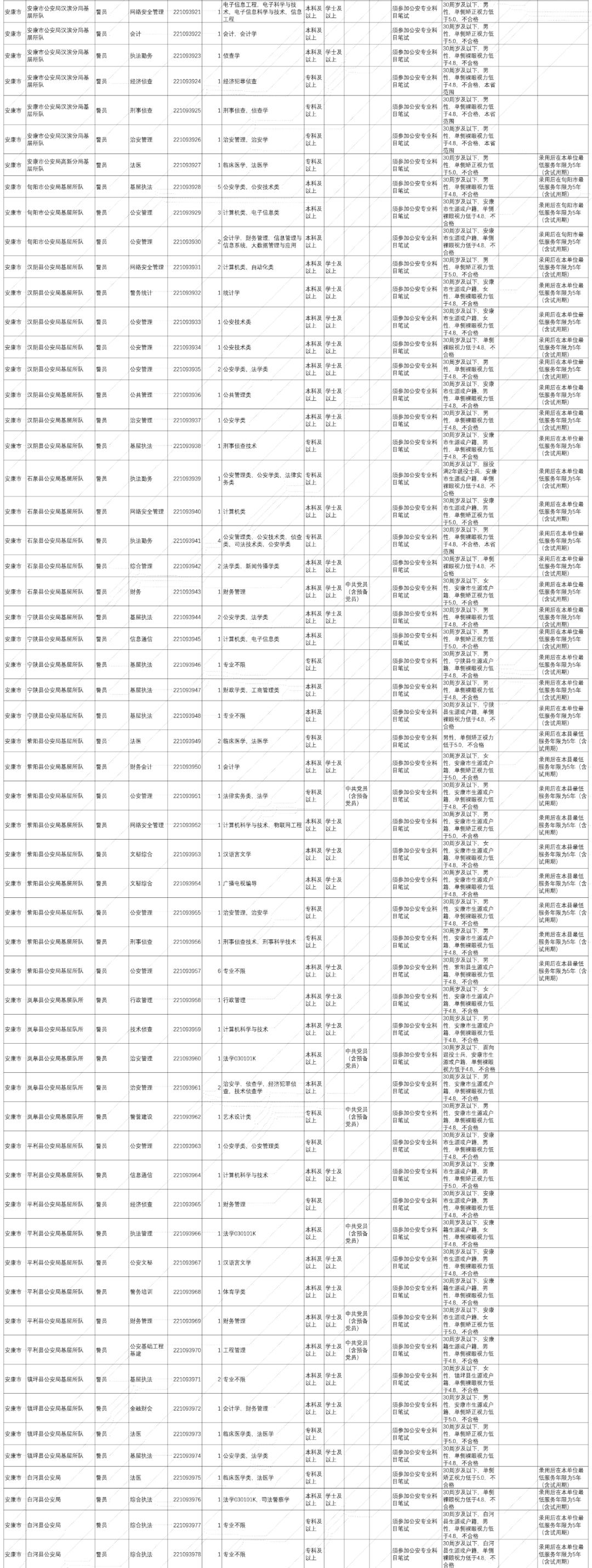 陕西公安录用公务员简章,陕西公安系统招录人民警察701人