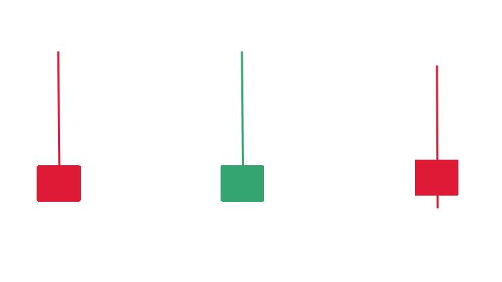 期货上吊线,期货高位锤子线详解图解