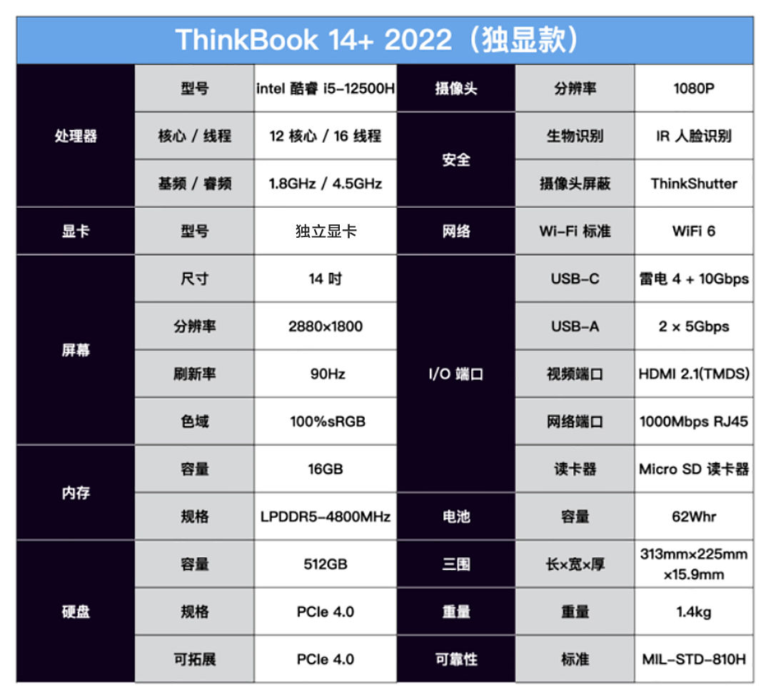 最贵商务笔记本选择什么,商务笔记本双硬盘推荐哪个