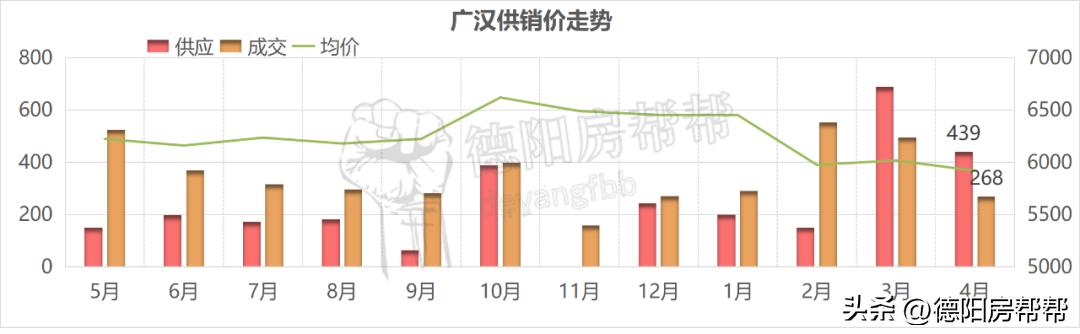 德阳周边楼市：持续性“腹泻”应当服用什么药才有效果？