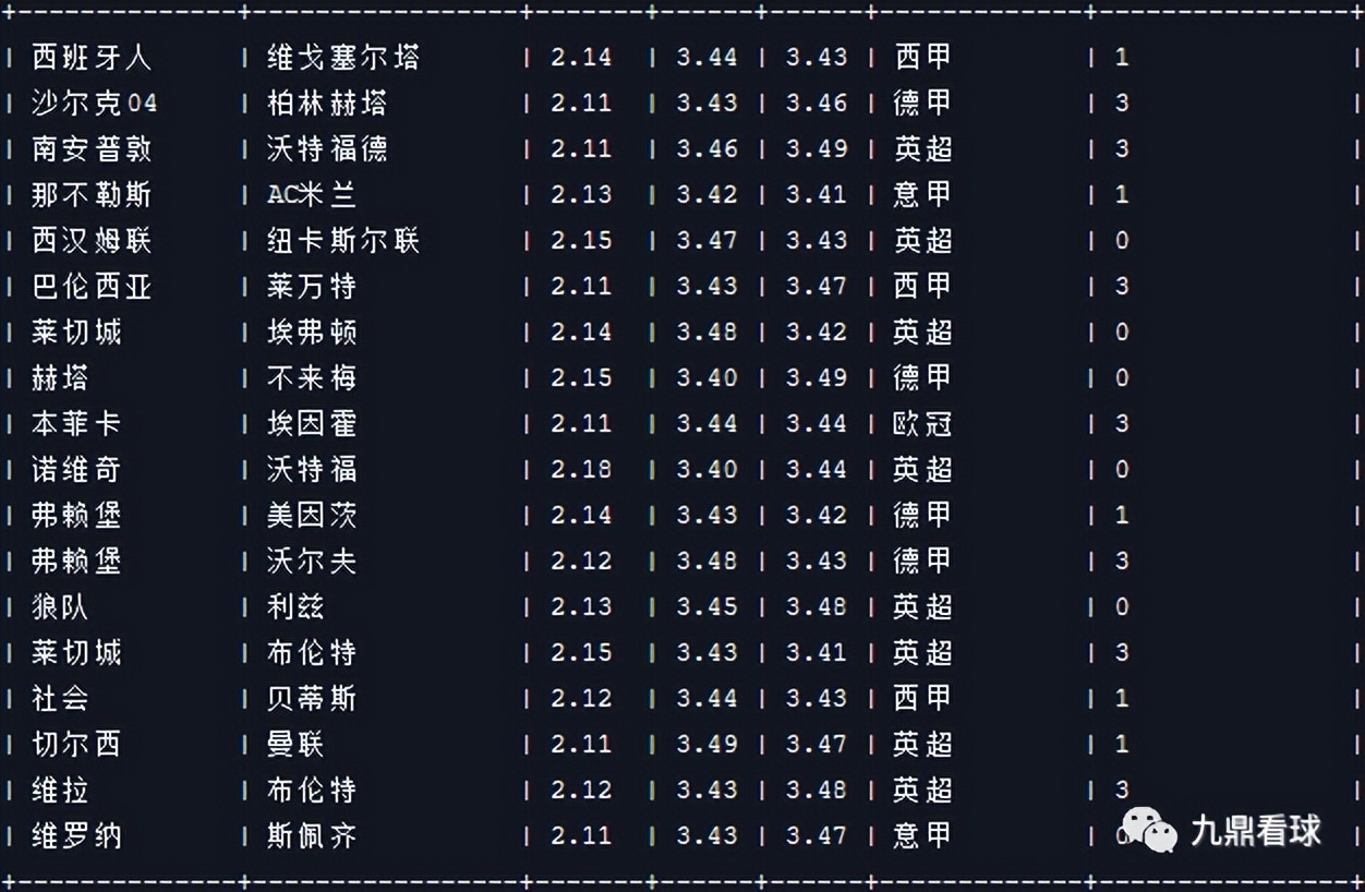 24059期任九分析,23039期任九奖金多少