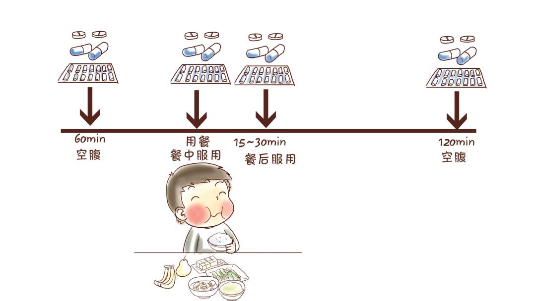 节后暴饮暴食后如何补救,暴饮暴食吃什么胃药