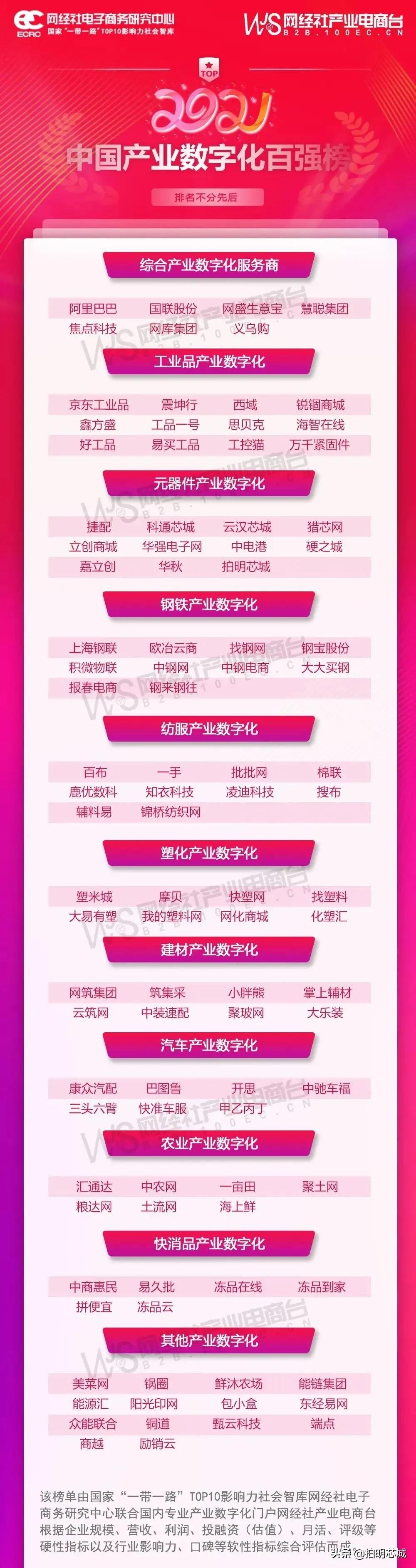 拍明芯城荣列《2021年度中国产业数字化“百强榜”》