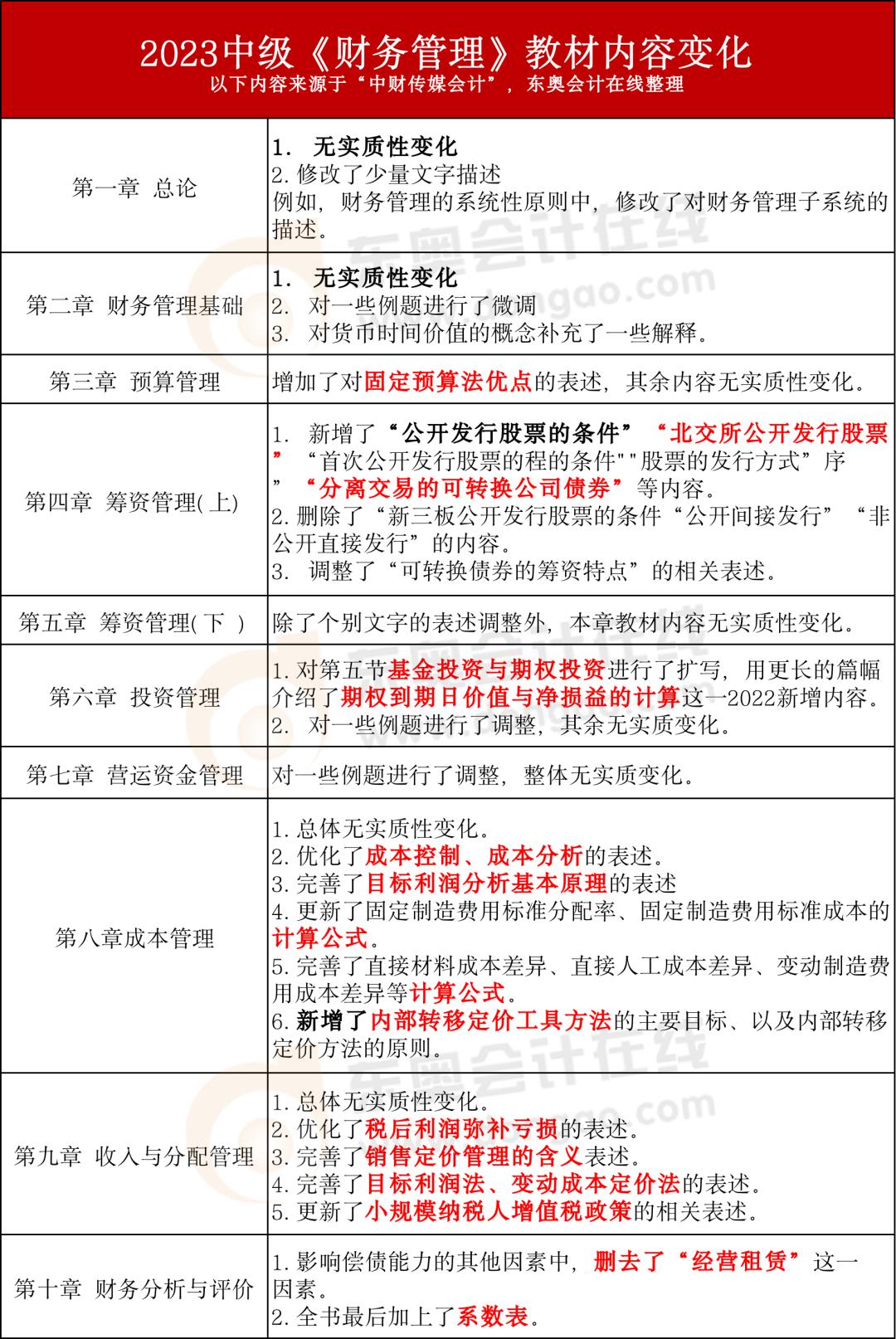 2021中级教材变化,2023中级教材变化内容