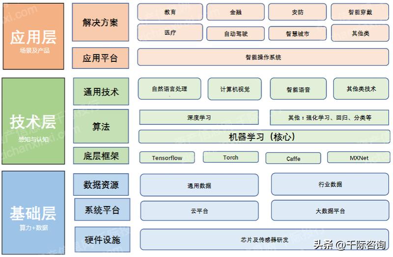 2022年人工智能趋势,重磅中国人工智能行业研究报告