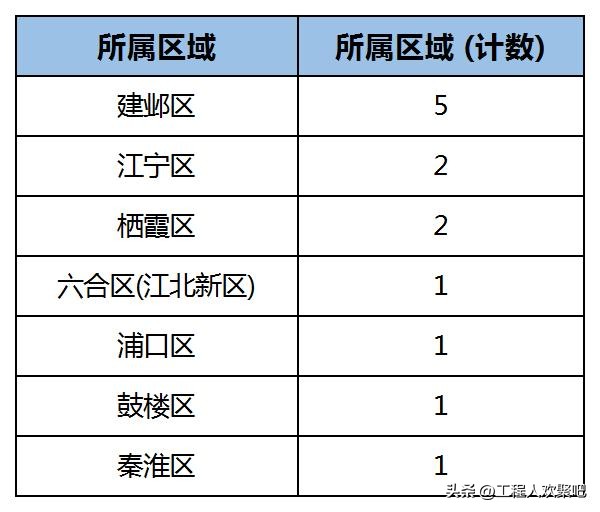 南京百强企业2021,2020南京百强企业榜单