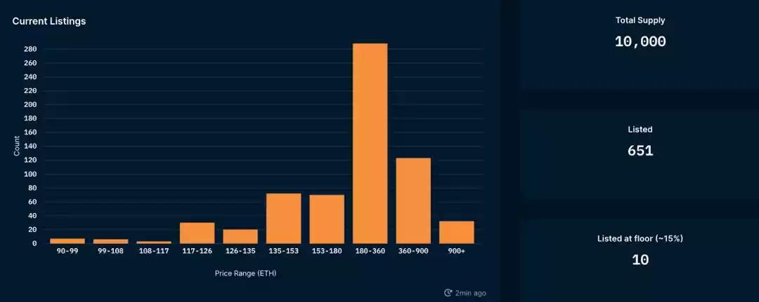 无聊猿nft介绍,bayc无聊猿发行价