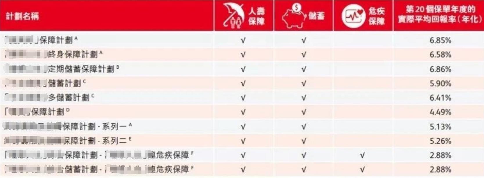 香港保险每年保费怎么交,香港保险全攻略