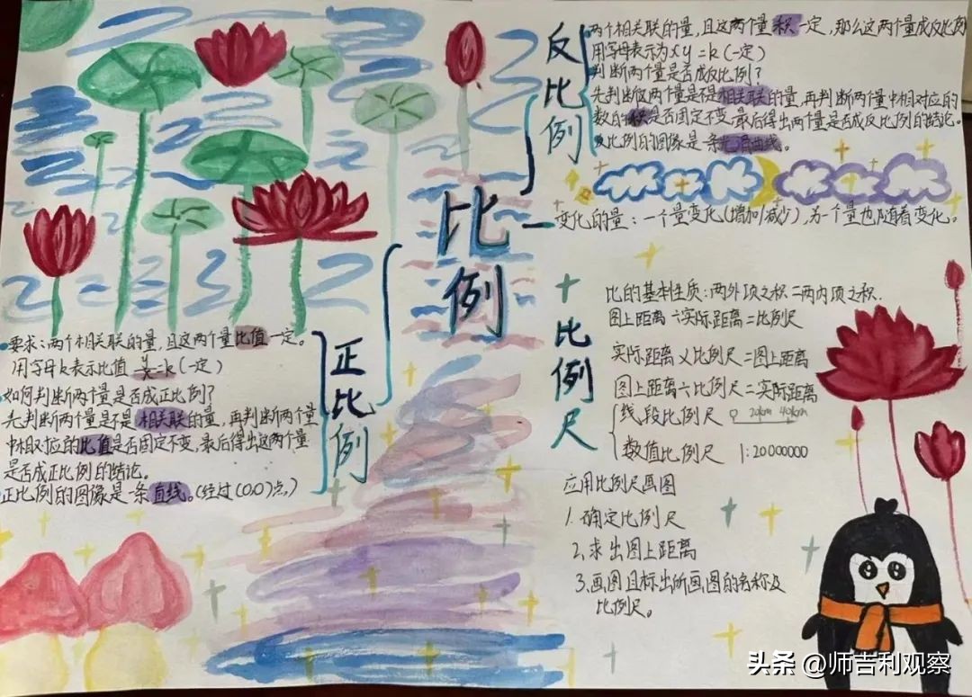 数学思维导图活动大赛活动总结,数学思维导图活动