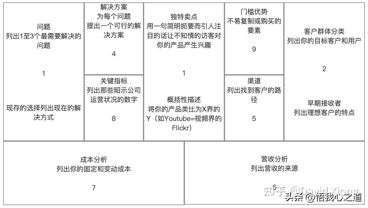 行业分析和竞品分析的主要内容,打败竞品第一步做好竞品分析