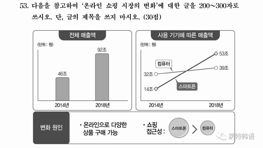 topik写作没写完,topik写作最少多少分