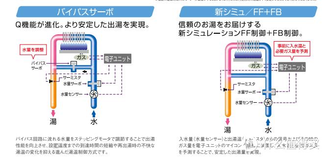 日本进口林内热水器价格,林内燃气热水器怎么选购