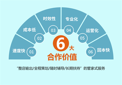 怎样加盟网红化妆品店,小资生活化妆品加盟