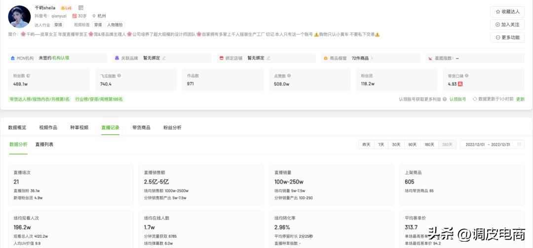 2022上半年抖音带货排行榜,2022年抖音带货未来发展趋势