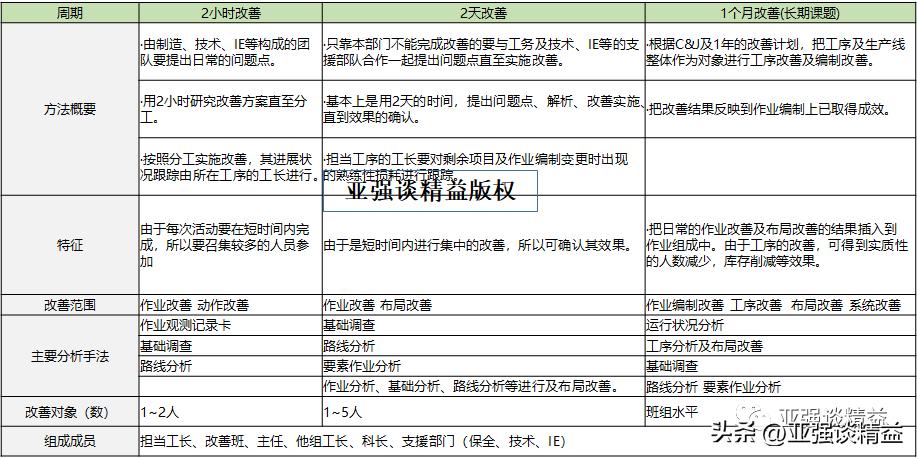 作业管理实施方案主题,作业管理实施过程和成效