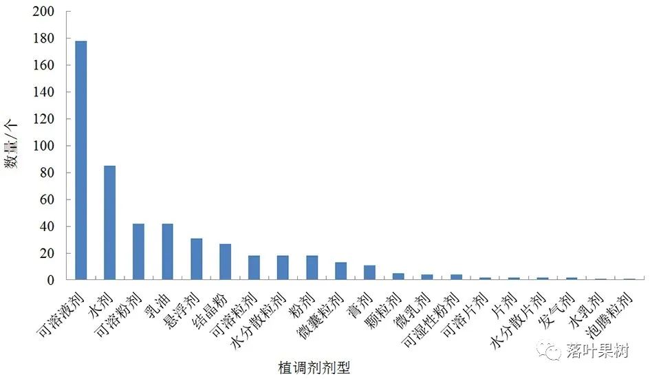 果树快速生长调节剂,植物生长调节剂果树专用