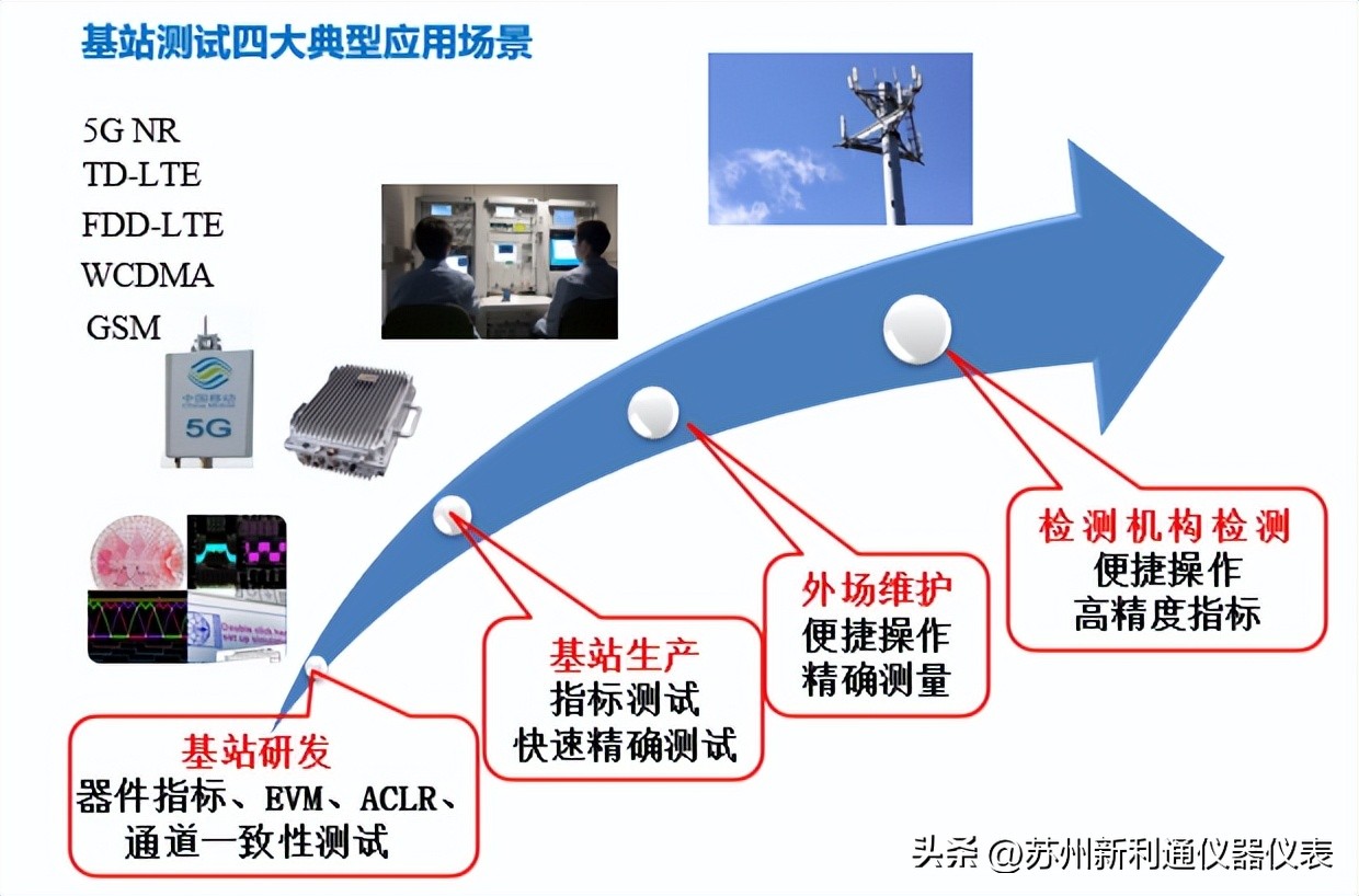 国产仪器 5252D 5G基站测试仪