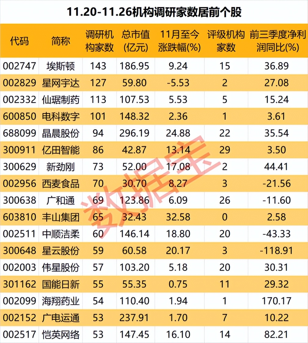 大盘探底回升调整结束了吗,探底回升是重新大涨吗