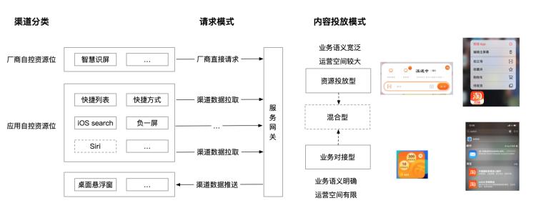 淘宝的功能设计,淘宝界面设计的优缺点