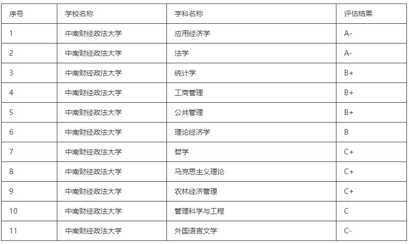 这些以“财经”命名的大学,毕业生前景广、挣得多!