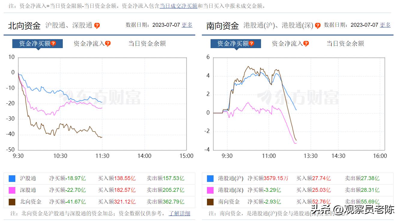 持续发力再接再厉,反复筑底创业板初现走强信号