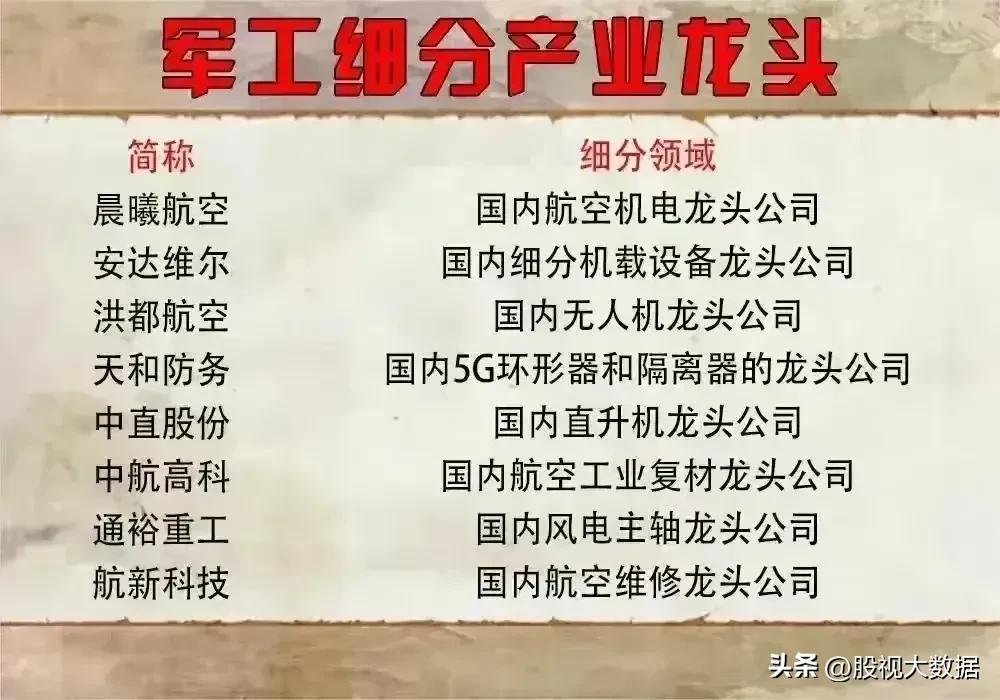 军工板块细分行业龙头股一览表,今日头条军工板块龙头