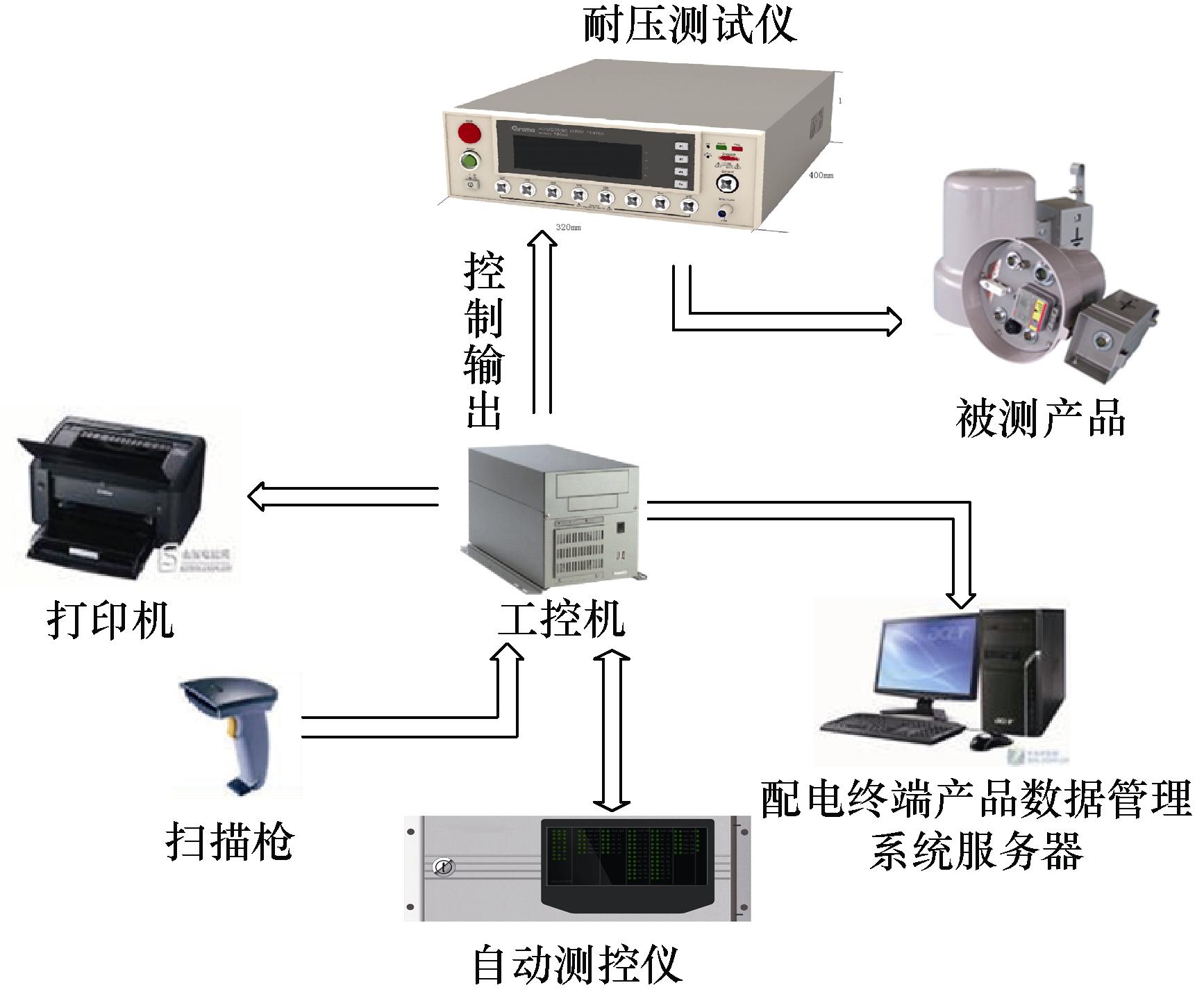 珠海许继电气设备调试,珠海许继电气核心技术
