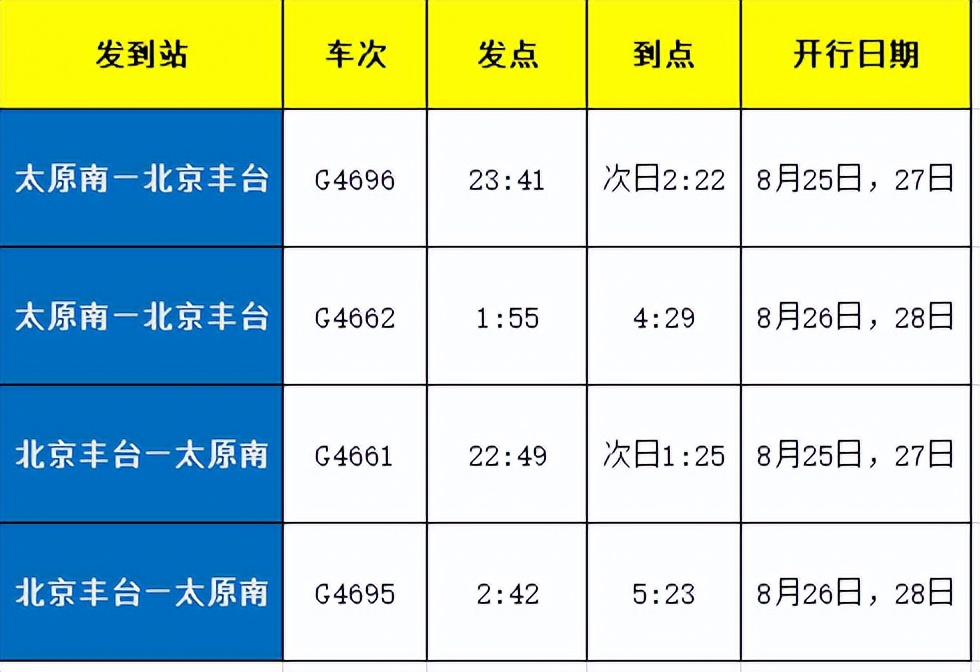 太原南加开列车什么时候放票,太原南站加开列车时刻表