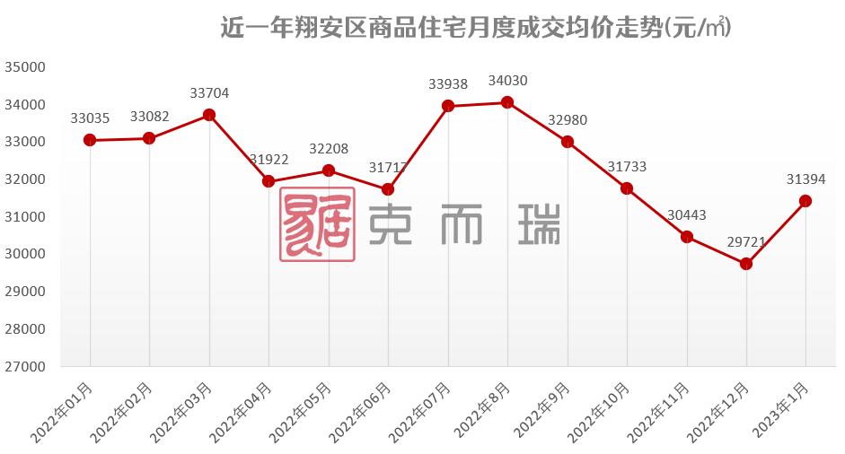 厦门近期二手楼盘交易情况,厦门楼市库存新房