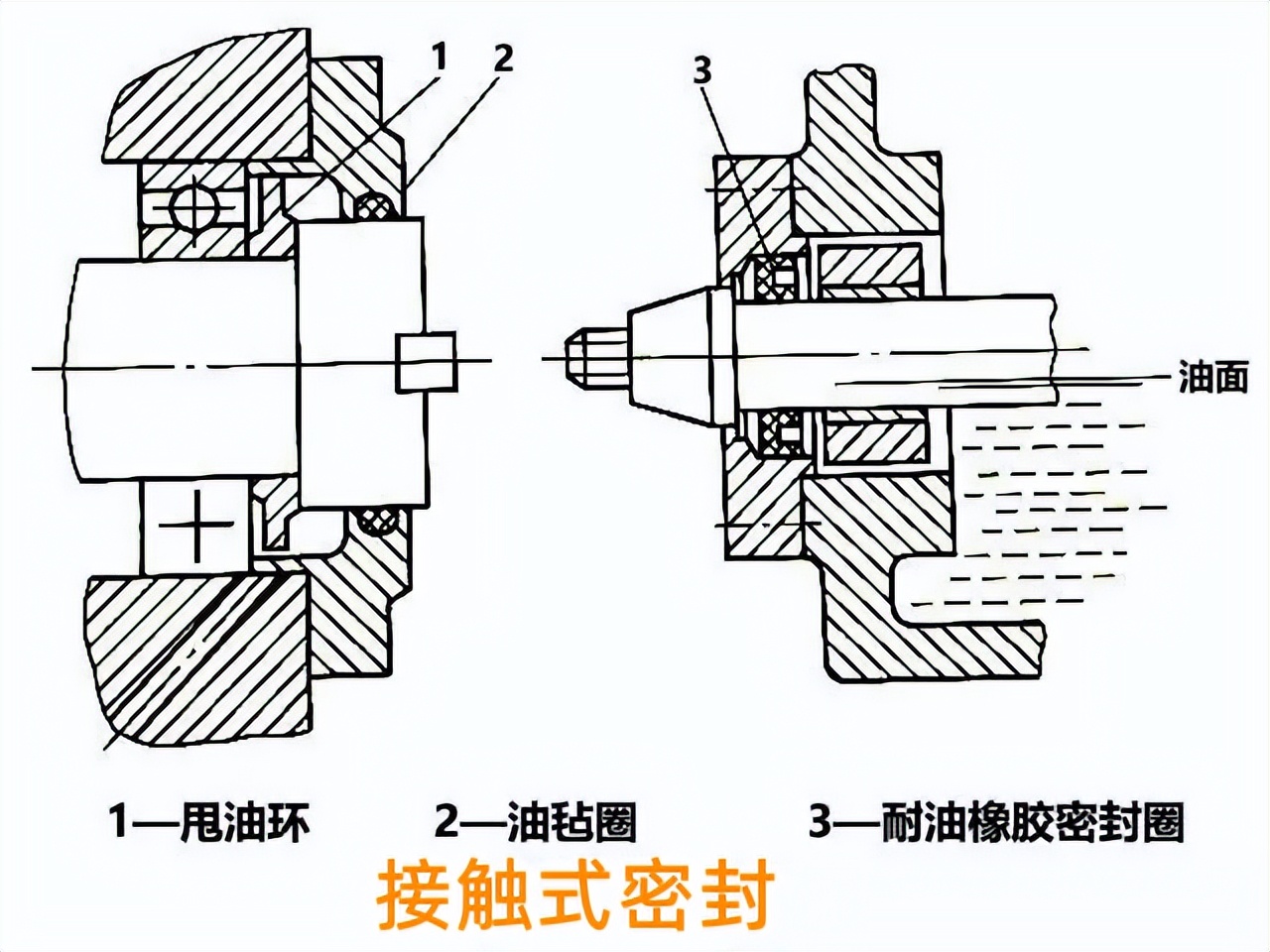 数控铣床主轴部件维修和调试