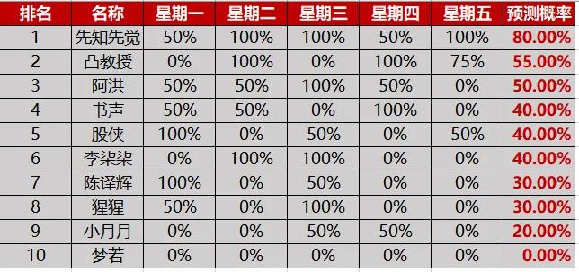 猩猩股市预测分析准确率,股市预测软件准确率排行