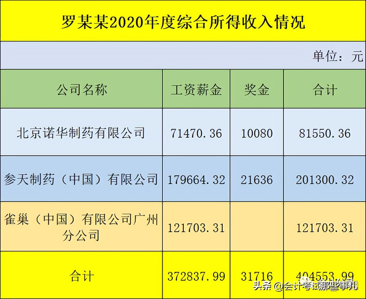 所得税汇算清缴忘了申报有罚款吗,所得税汇算清缴罚款怎么填报