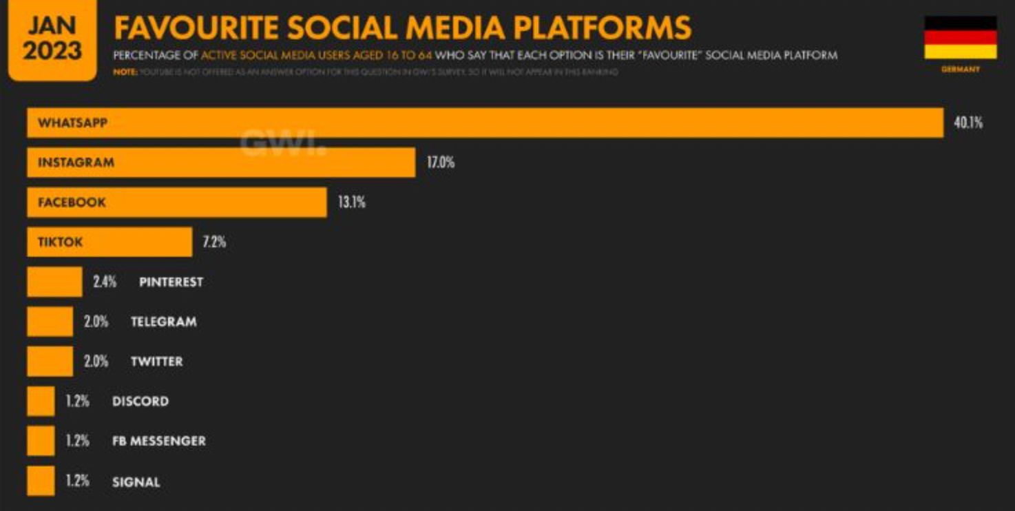2020年亚马逊在美国月访问量多少,亚马逊店铺每天访问量
