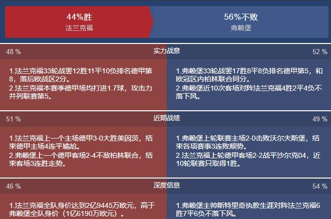 今日竞彩德甲最新推荐,今日竞彩德甲比分预测结果分析