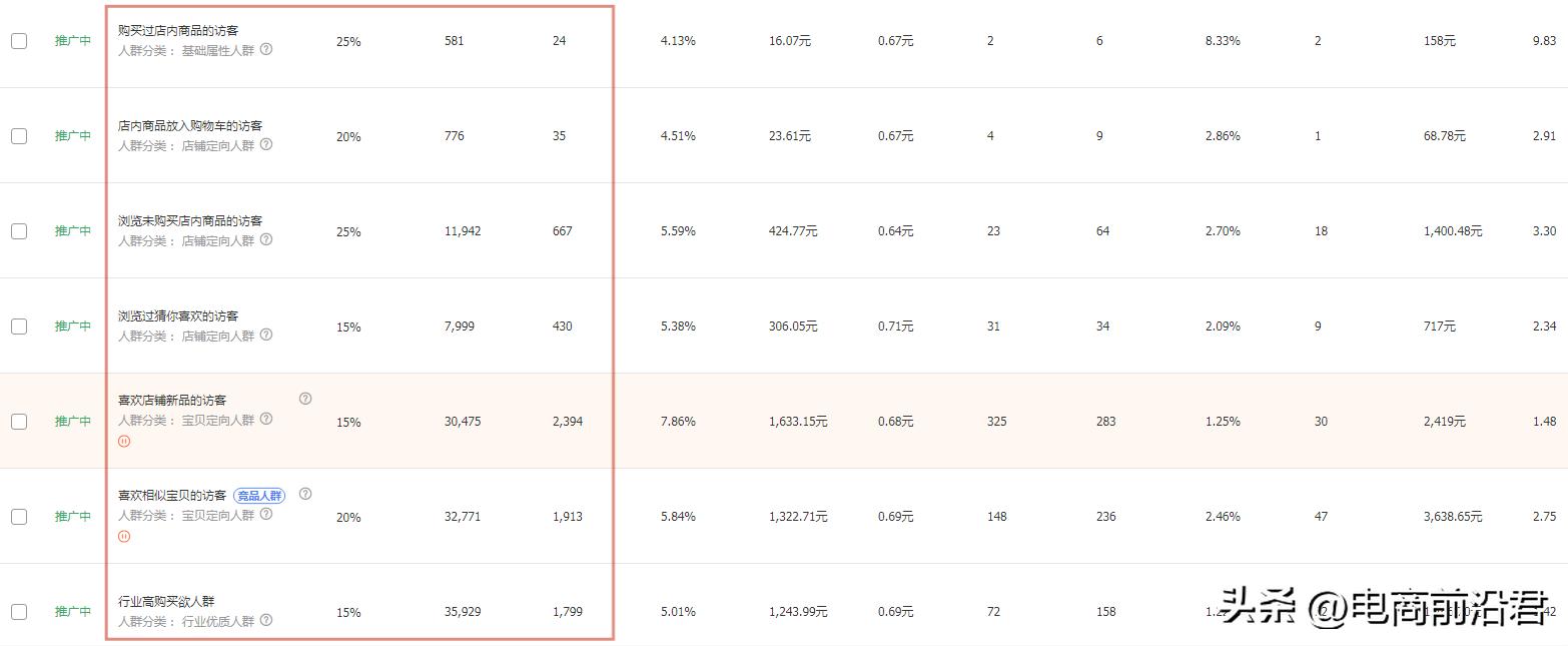 淘宝店铺怎么提升交易额,怎么提升淘宝店经营能力