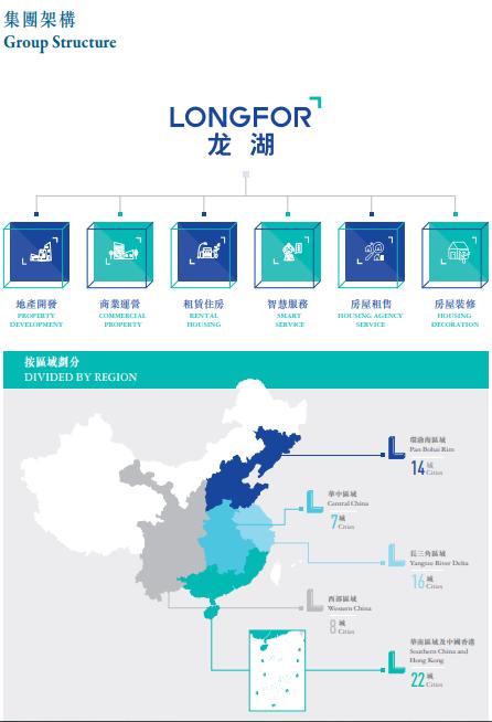 贵阳龙湖,龙湖4期贵阳样板