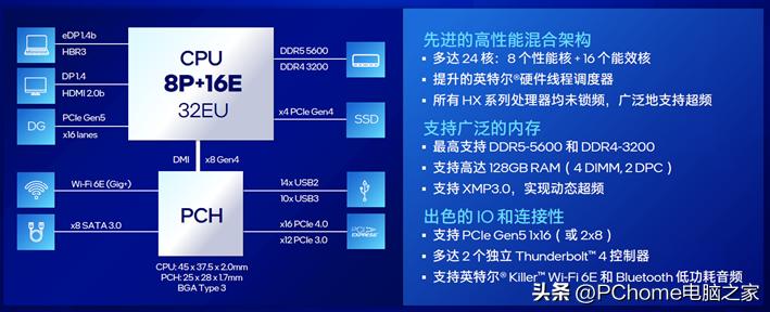 2023年中笔记本行业回顾至暗时刻过后拿什么拯救PC？