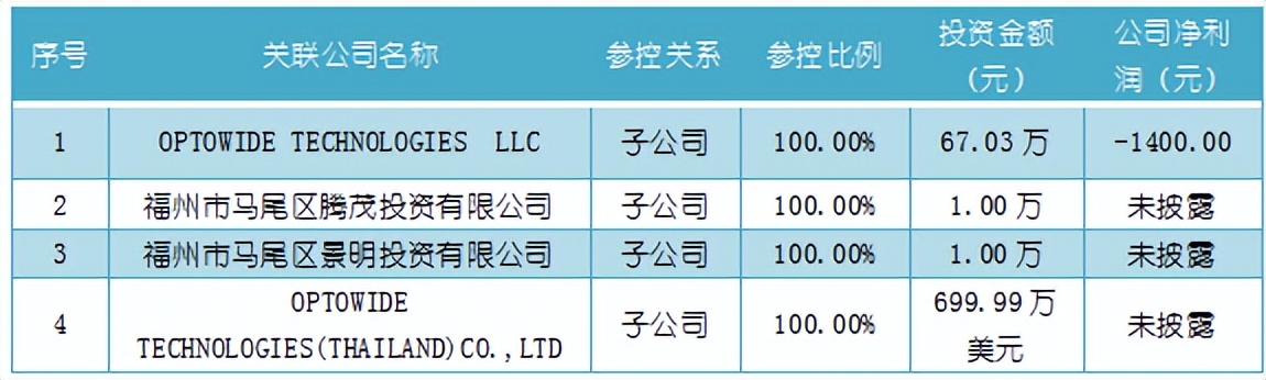 企业投资观察,腾景科技股份有限公司是做什么