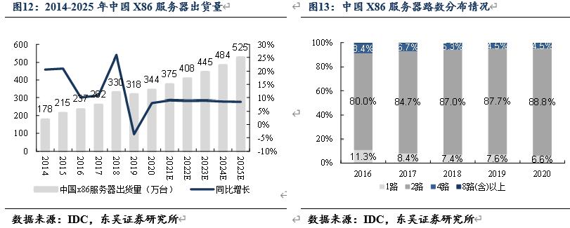 信创cpu性能对比,信创国产化cpu入围名单