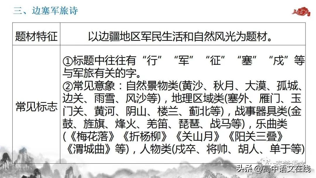 2023年高考古诗词鉴赏真题汇总,2023届高考专题复习古诗词鉴赏