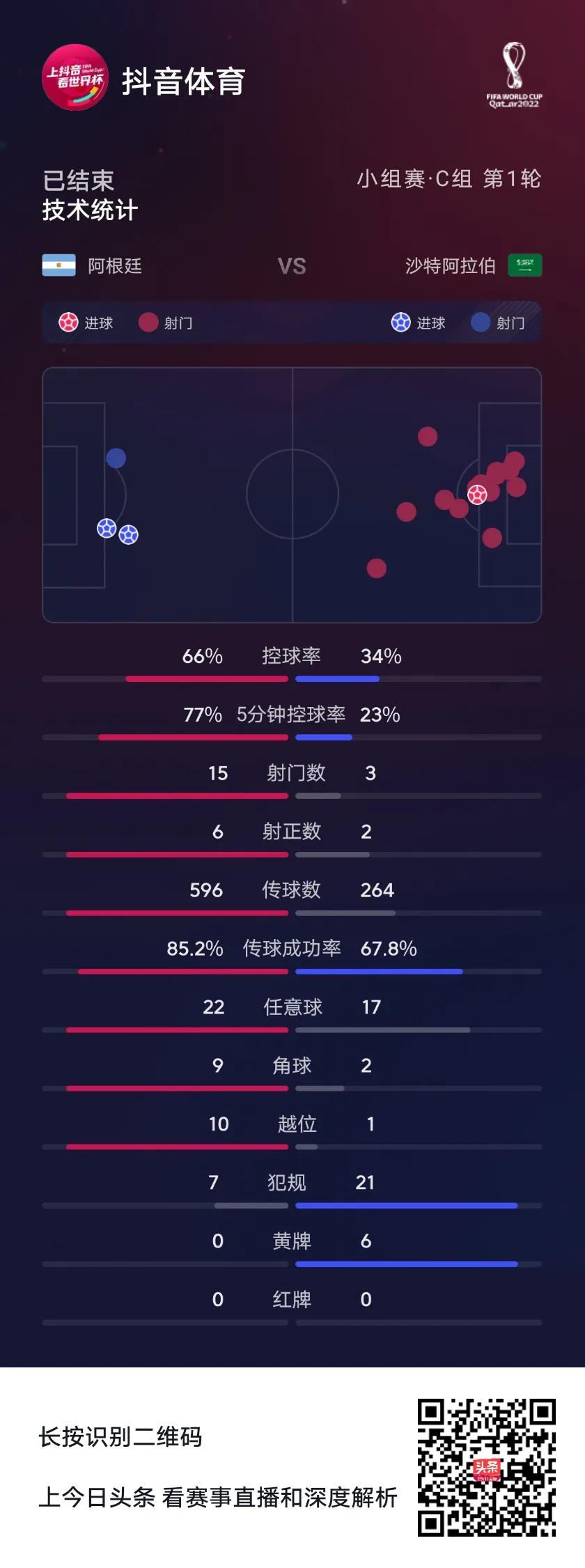 世界杯足球十大逆转,世界杯足球冷门赔率表